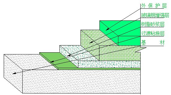 ����䓷����r��Y��ʾ��D